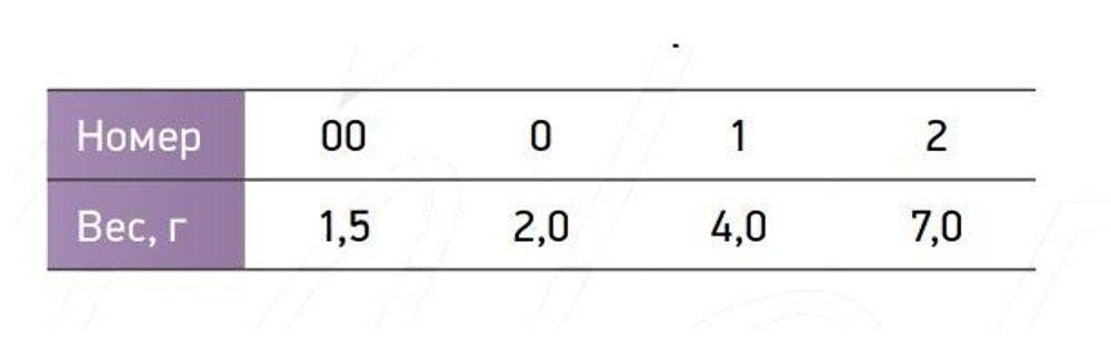 Блесна для рыбалки вращающаяся Mepps BUG