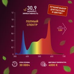 Светодиодная лента для растений ЭРА FITO-Strip Light-Rа90-3m полного спектра 3м IP65, с адаптером 12V в комплекте