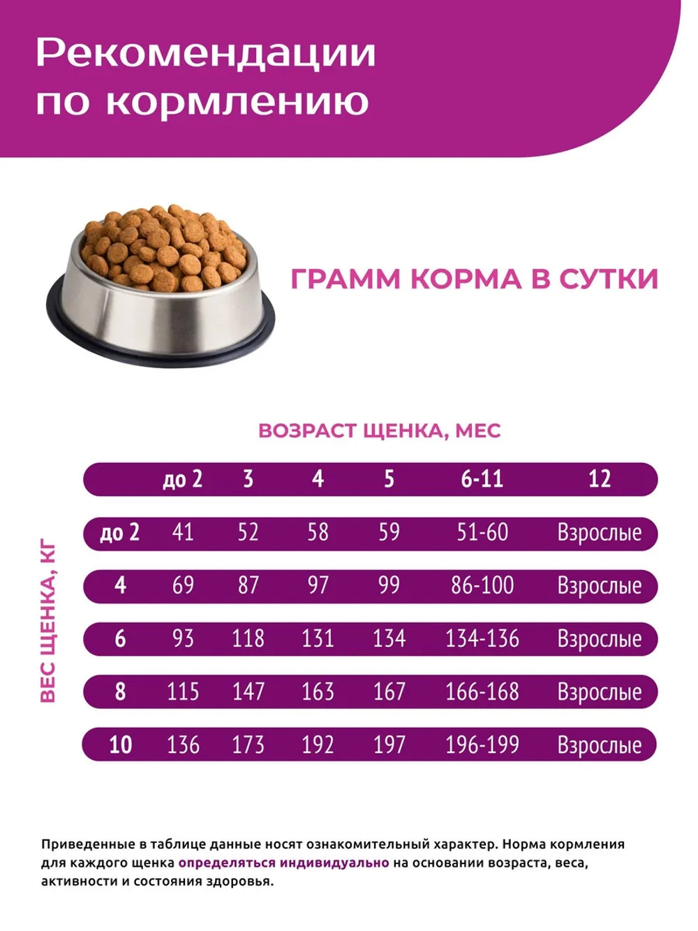 Корм для щенков мелких пород, с говядиной, 6 кг