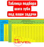Полотно ленточное по металлу М42 13х0,65х1440 мм 14 tpi для JET J-349V