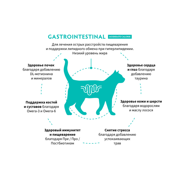 Сухой диетический корм Grandorf Veterinary Diet Cat Gastrointestinal Moderate Calorie для кошек склонных к набору веса, при расстройствах пищеварения