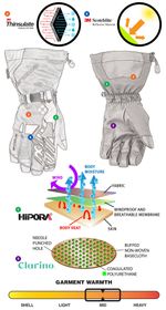 Ravine Glove / Черный