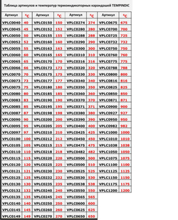 Карандаш термоиндикаторный TEMPINDIC, 250°C