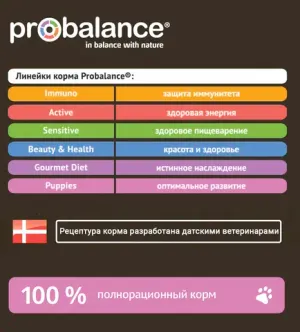 Сухой корм ProBalance Puppies Small&Medium для щенков мелких и средних пород