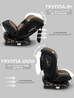 Автокресло  Sweet Baby Crosstour 360 SPS Isofix группа 0123 (0-36)