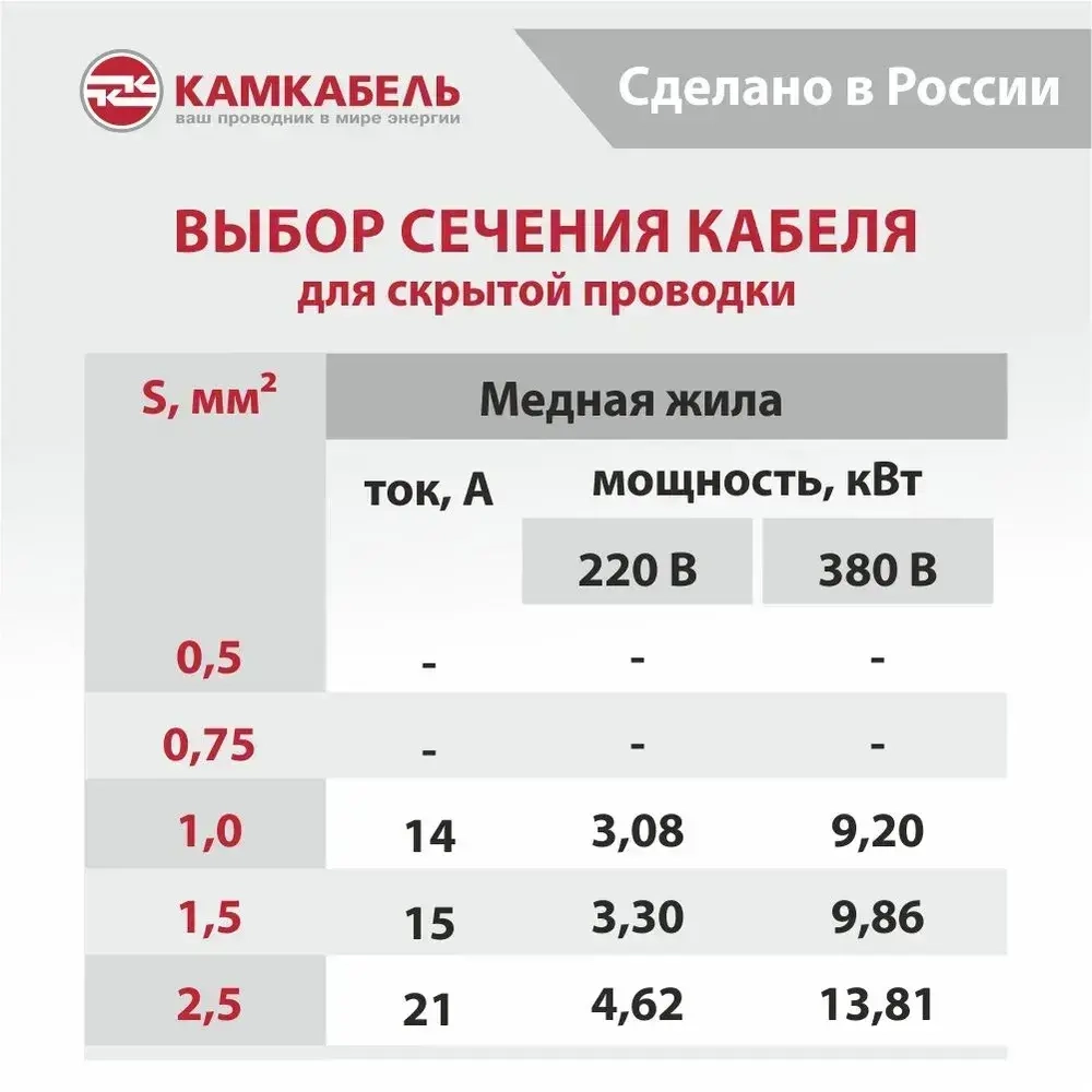 Камкабель Силовой кабель ВВГ-Пнг(А)-LS 2 x 1.5 мм², 10 м, 810 г
