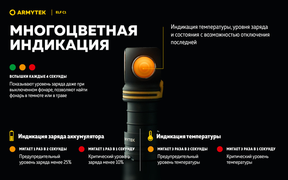 Фонарь Armytek Elf C1 USB-C теплый свет