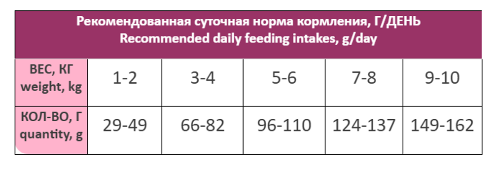 Сухой корм AWARD SPECIAL CARE Toy Breed Support для взрослых собак мелких и миниатюрных пород со свежим мясом ягненка 1,5кг