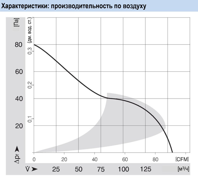 Вентилятор осевой компактный Ebmpapst 4650 N