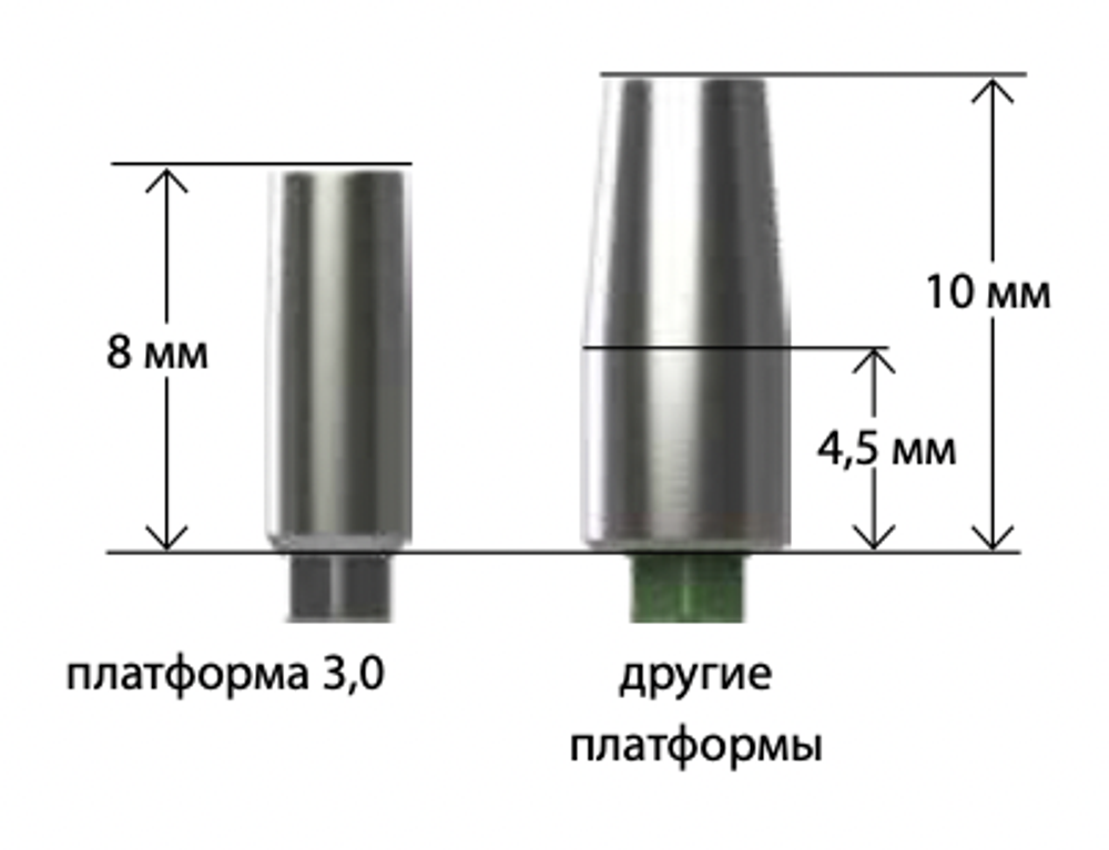 Абатменты титановые прямые BIOHORIZONS