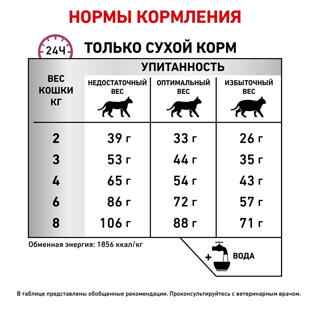Royal Canin VET Mobility - диета для кошек с заболеваниями опорно-двигательного аппарата MC28