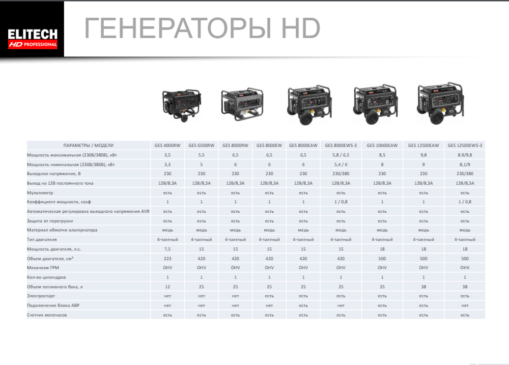 Генератор Elitech GES 10000ЕWS-3 230/380 В
