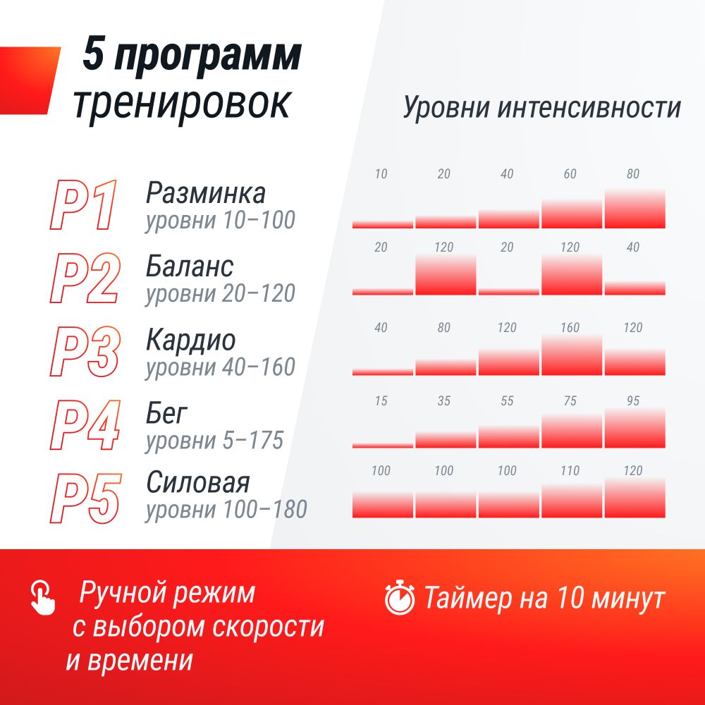 Виброплатформа UNIX Fit Quake 3D Black