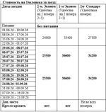 СУХУМ Гостевой дом «SanSara»