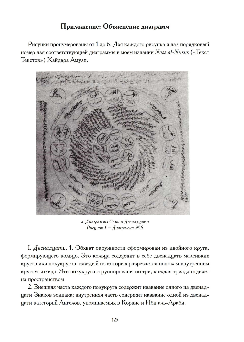 Храм и Созерцание (PDF)