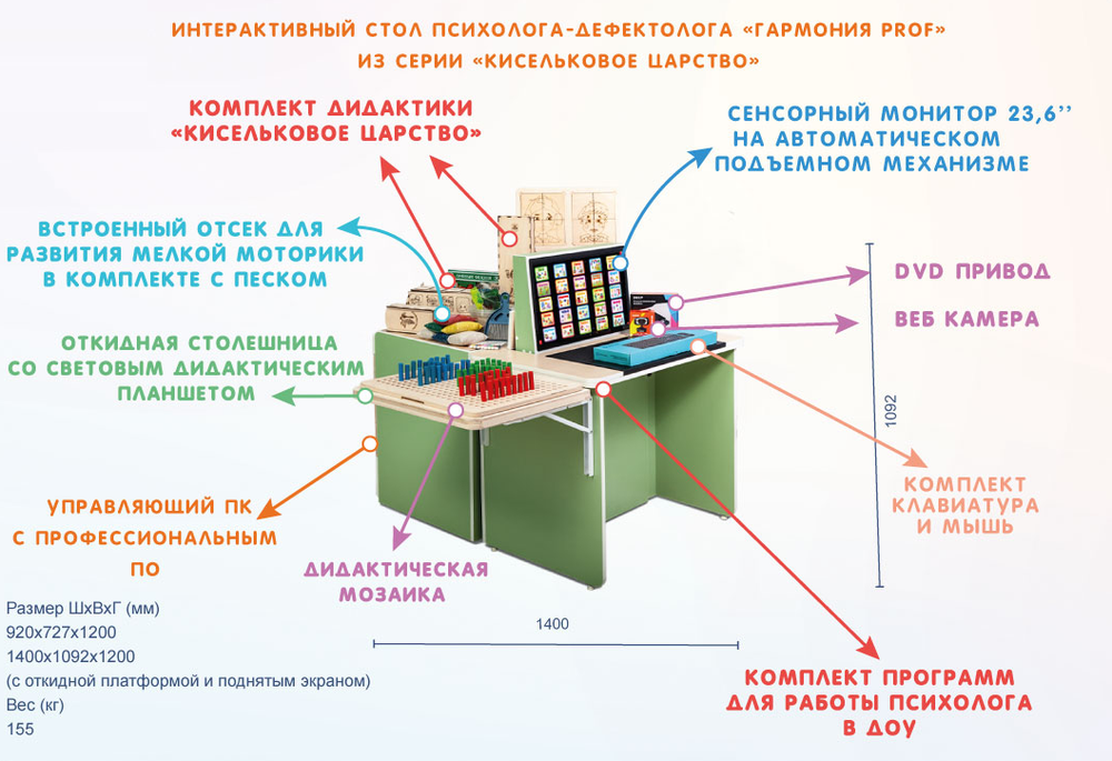 Интерактивный стол психолога-дефектолога Гармония prof