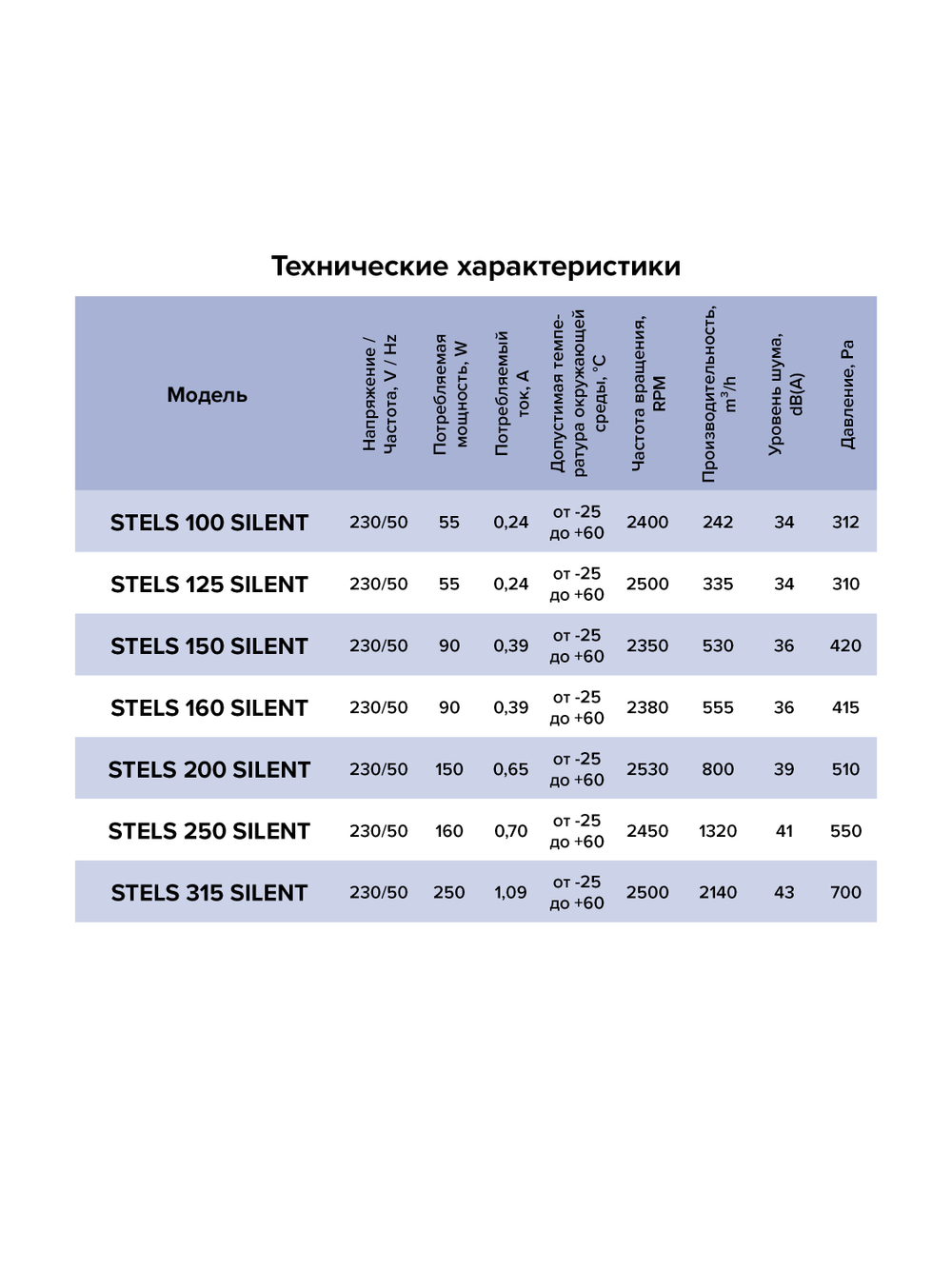 Вентилятор канальный STELS Silent D315 шумоизолированный центробежный ERA PRO