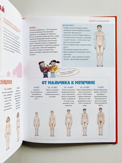 Мое тело меняется