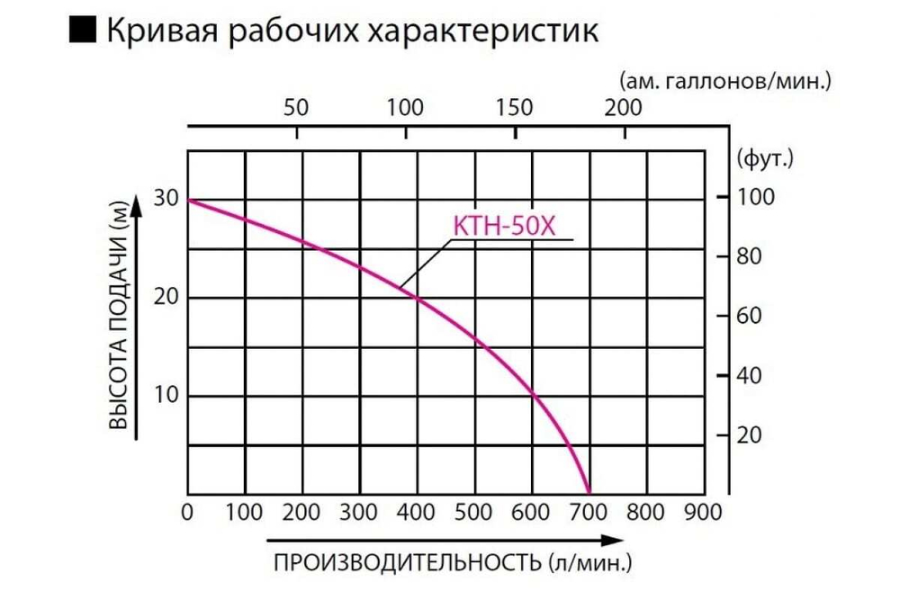 Мотопомпа для сильнозагрязненной воды Koshin KTH-50X