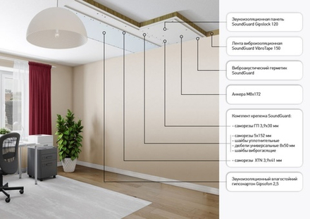Система звукоизоляции потолка "GIPSLOCK 120"