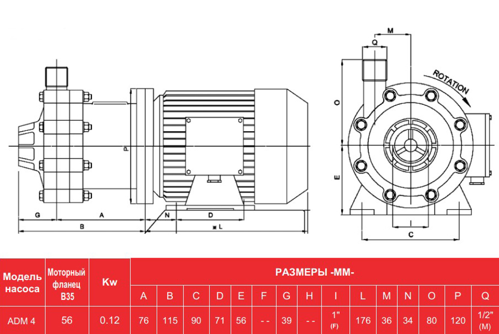 Чертёж с размерами насоса AlphaDynamic ADM 4