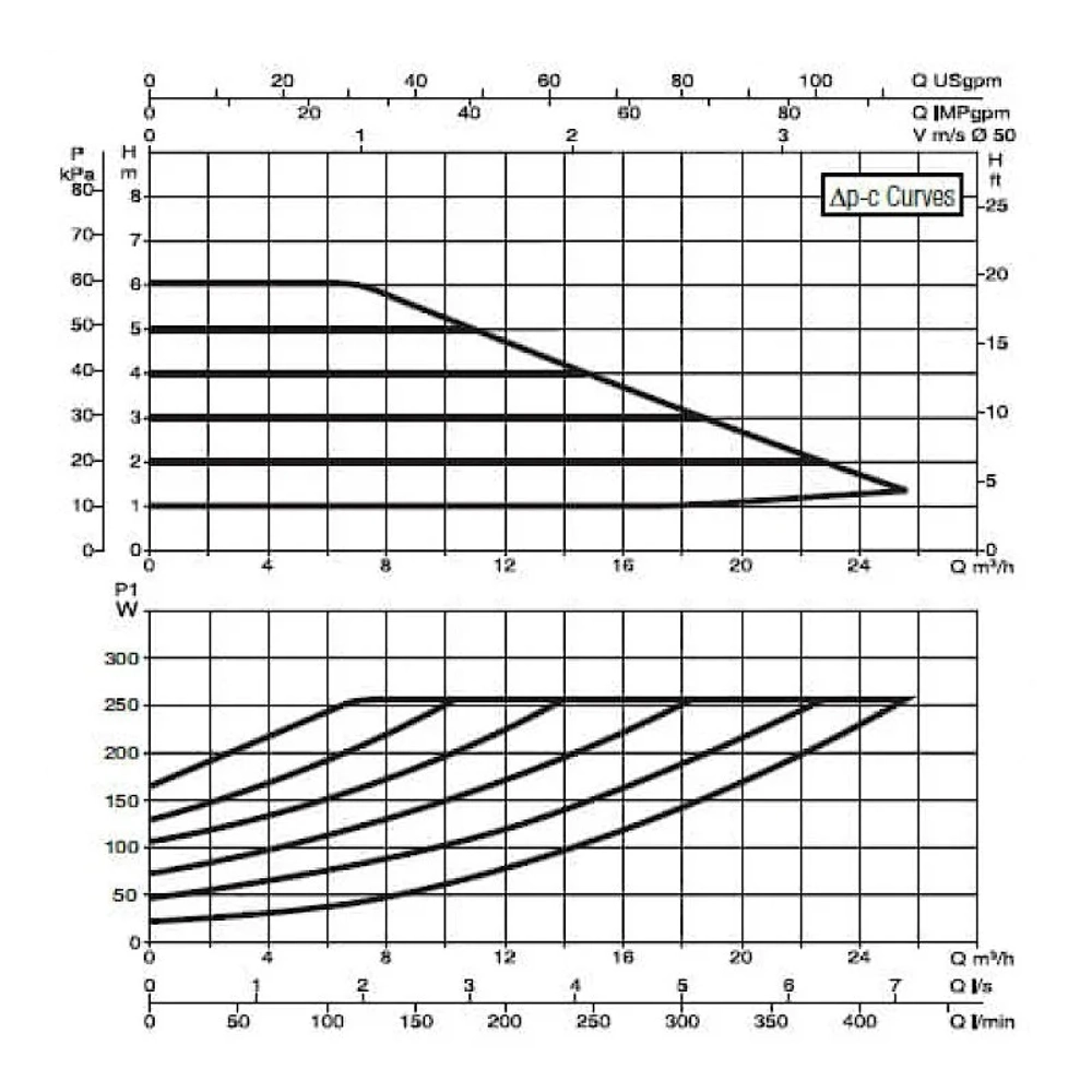 Насос циркуляционный промышленный DAB EVOPLUS B 60/240.50 M, 60150971