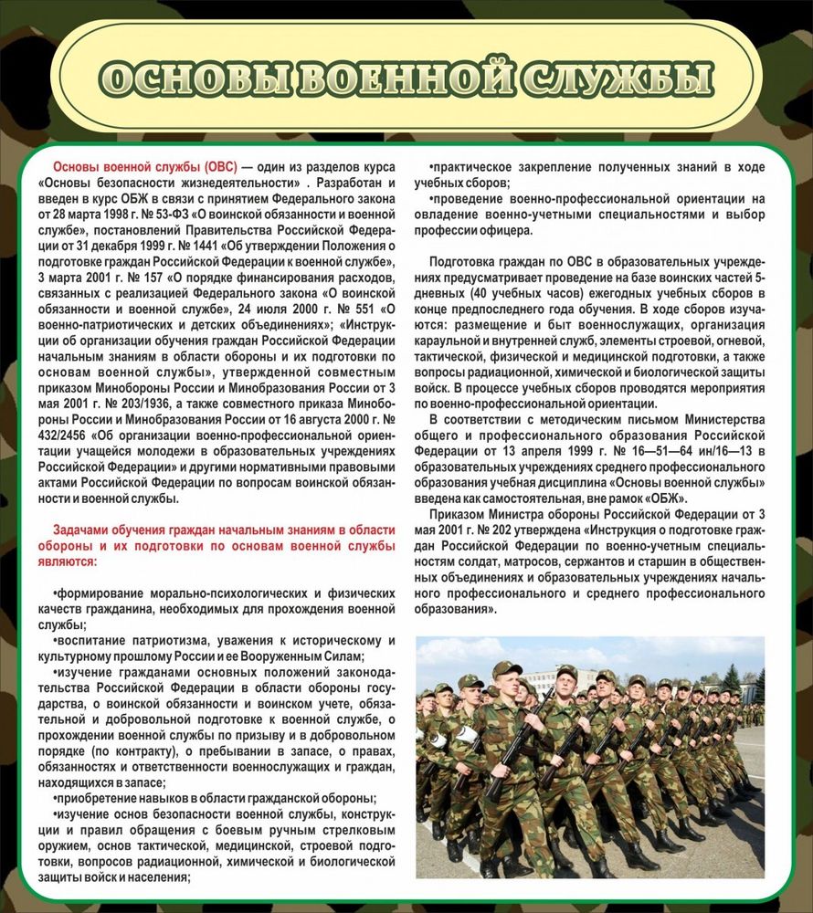 Стенд &quot;Основы военной службы&quot;