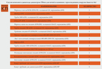Комплект дымохода для печей