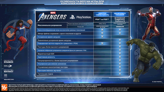 Игра Marvel Avengers (PS5, русская версия)