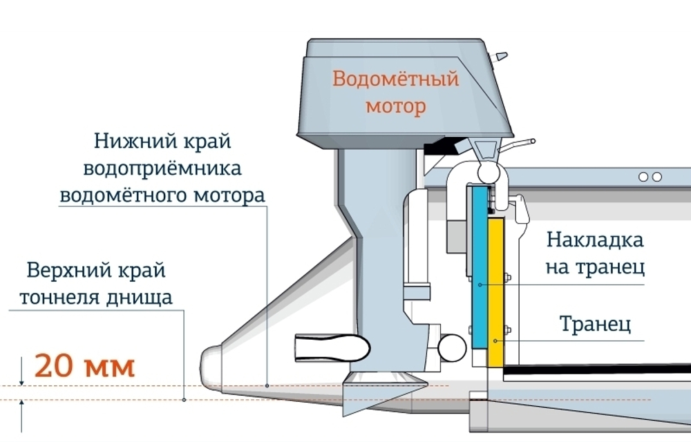 Надувная ПВХ-лодка Solar-380 Jet Tunnel