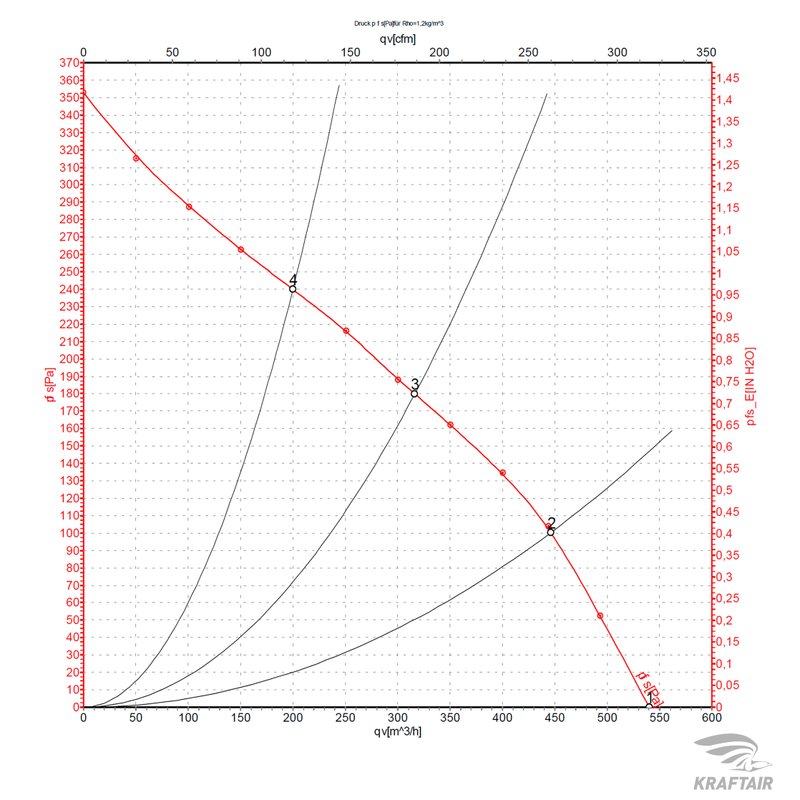 Вентилятор канальный ВКК-100 E