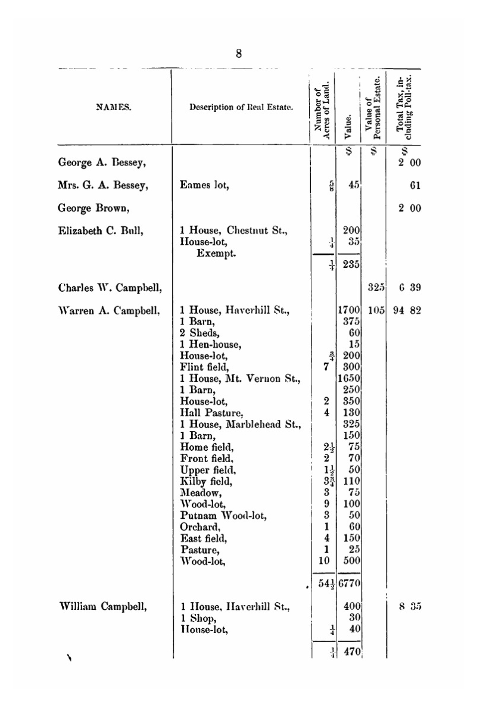 Town of North Reading; Valuation of real and personal estate with the taxes assessed upon the same, 1890 | North Reading