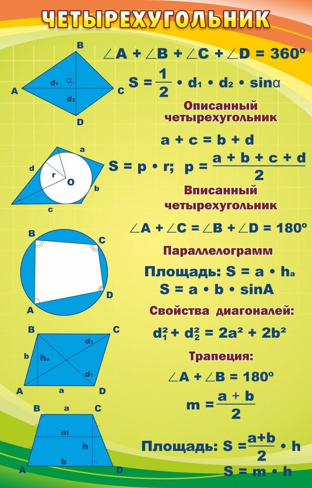 Стенд &quot;Четырехугольники&quot;