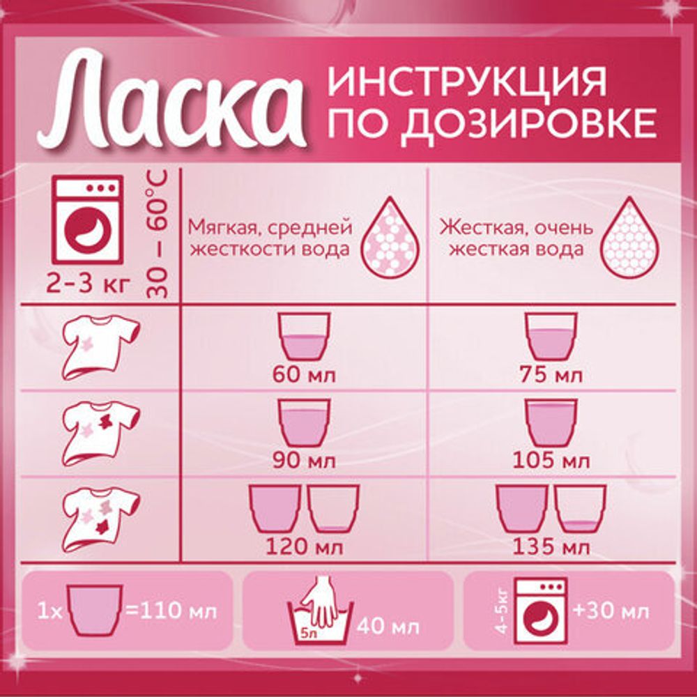 Средство для стирки жидкое автомат 3 л, ЛАСКА "Восстановление цвета" 3D, гель-концентрат, 2463013