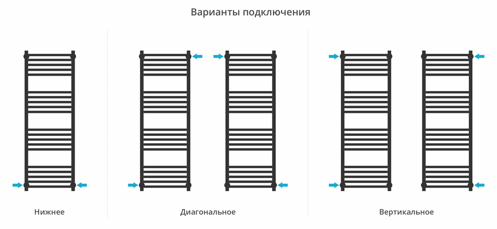 Сунержа Модус PRO 1200х400