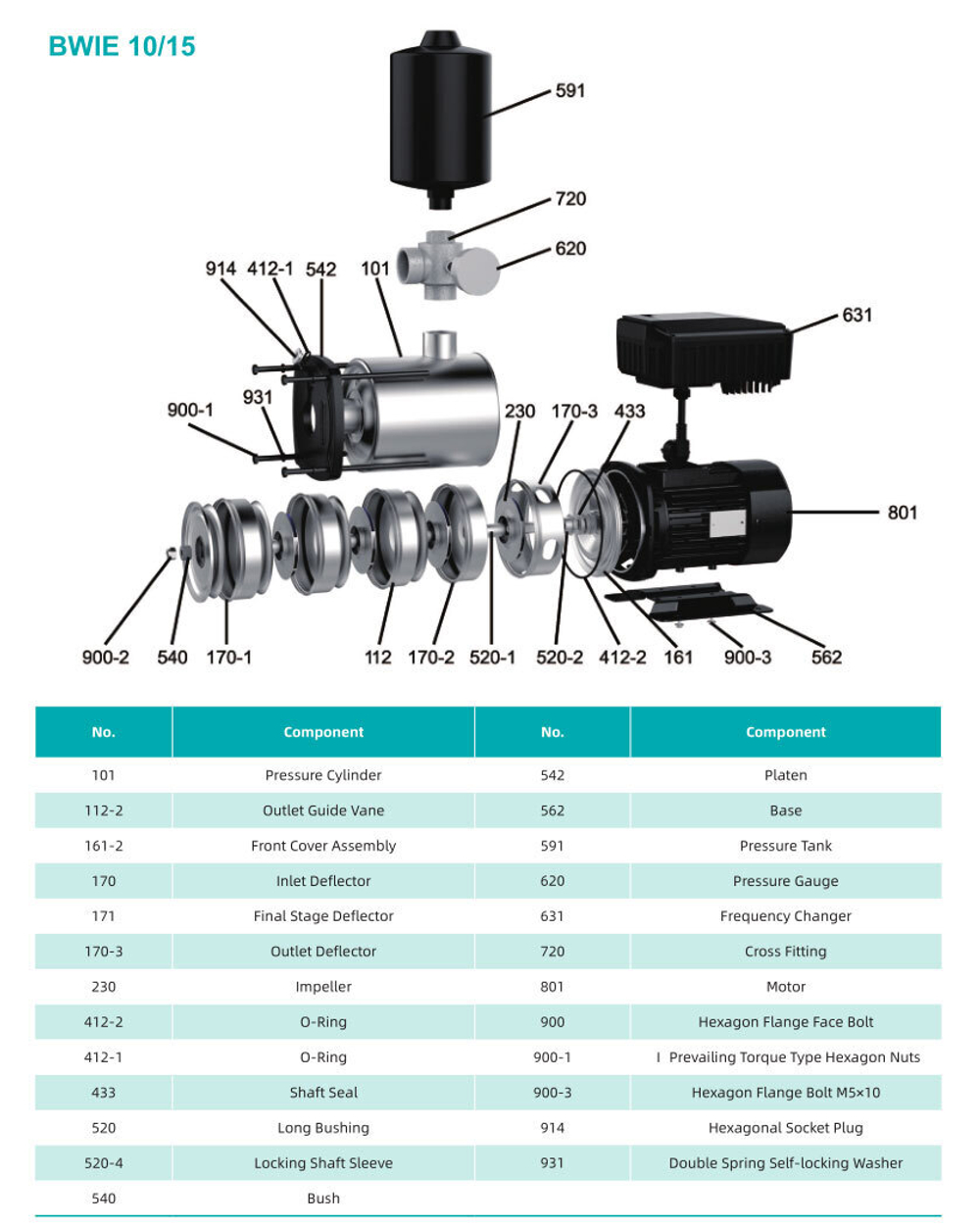 Горизонтальный многоступечатый центробежный интеллектуальный частотно-регулируемый насос с интегрированным частотным преобразователем серии BWIE, Shimge (до +68°C)
