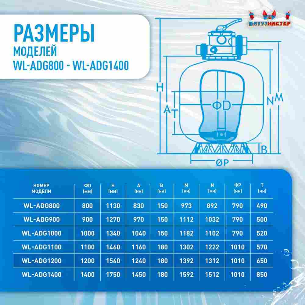 Песочный фильтр WL-ADG1200 для бассейна до 400 м³, до 920 кг песка, до 50000 л/ч