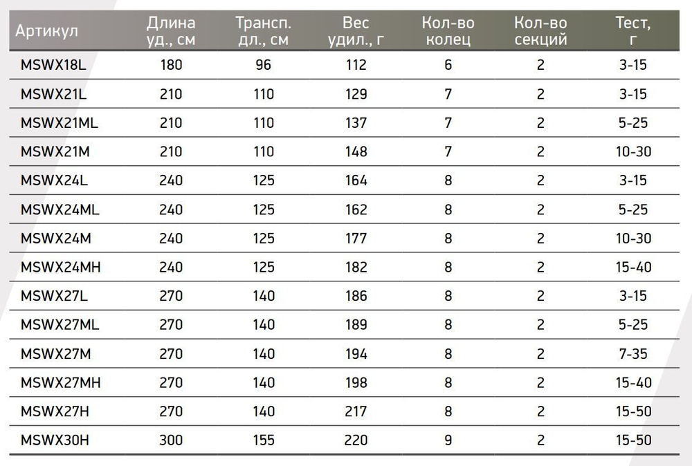 Спиннинг Maximus WINNER-X