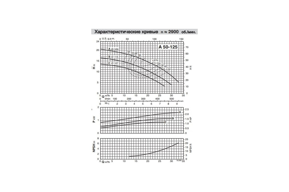 Самовсасывающие насосы для загрязненной воды Calpeda AM 50-125A, 230В/50Гц
