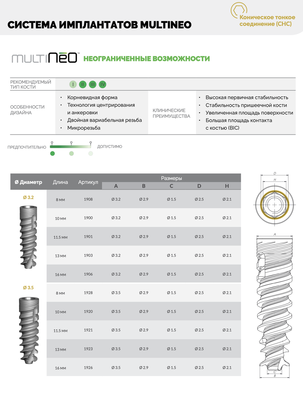 Импланты ALPHA BIO