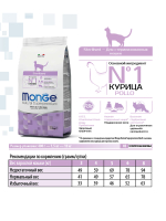 Гипоаллергенный корм для стерилизованных кошек Monge Monoprotein Sterilised (форель), 1,5 кг