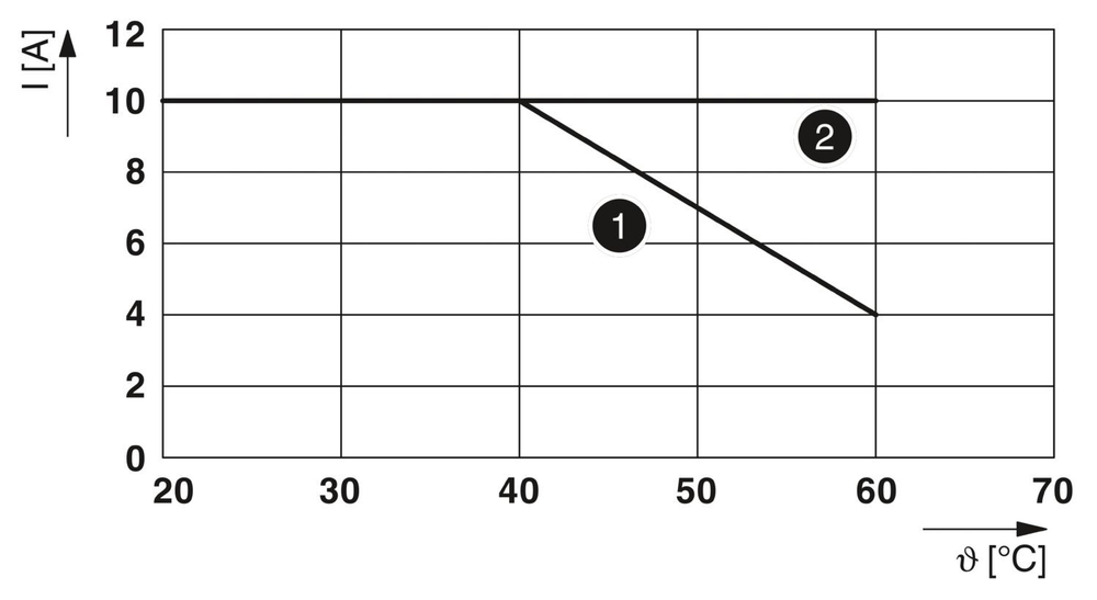 2905215 - PLC-HPT-24DC/230AC/10 - Полупроводниковое реле