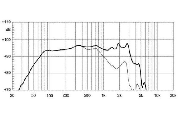 EighteenSound 15NW530/8 неодимовый динамик, диаметр 15 дюймов, 500Вт