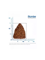 Monge (Монж Дог Хипо) Dog Speciality Line Hypo корм сухой для собак лоссось с тунцом 12 кг.