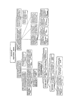 Эволюция стрелкового оружия. Часть 2 | В.Г. Федоров