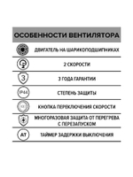 Вентилятор канальный TYPHOON осевой двухскоростной D150 пластик ERA PRO