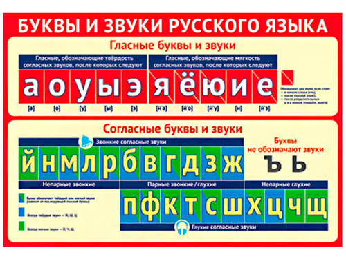 Плакат ПЛ-11307сф Плакат А2. Буквы и звуки русского языка И