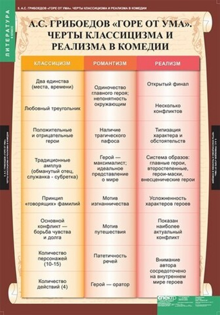 Комплект таблиц "Литература 9 класс" (12 шт)