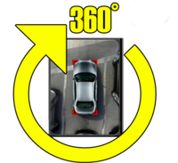 Круговой обзор 360