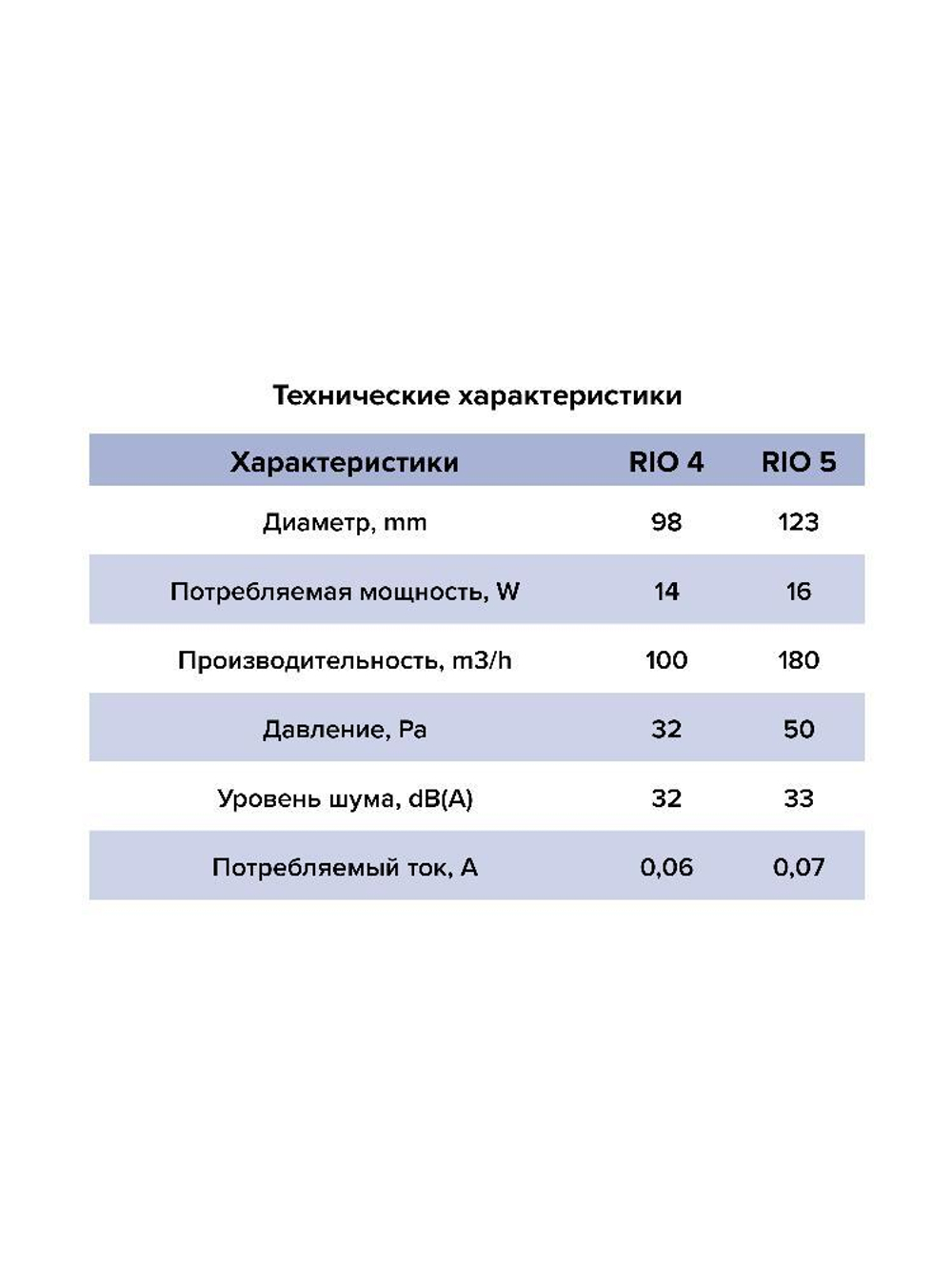Вентилятор накладной RIO D125 обр.клапан тяг.выкл. DICITI